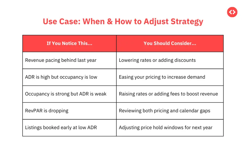how to use pacing reports for Airbnb analytics