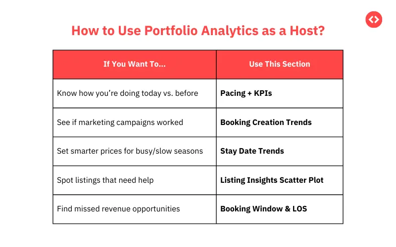 airbnb analytics