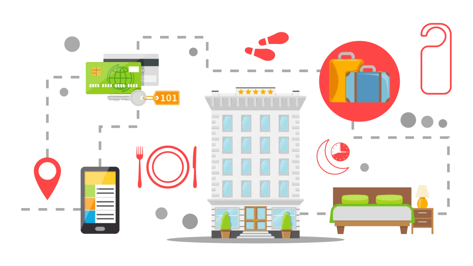 Investir dans un site de réservation directe