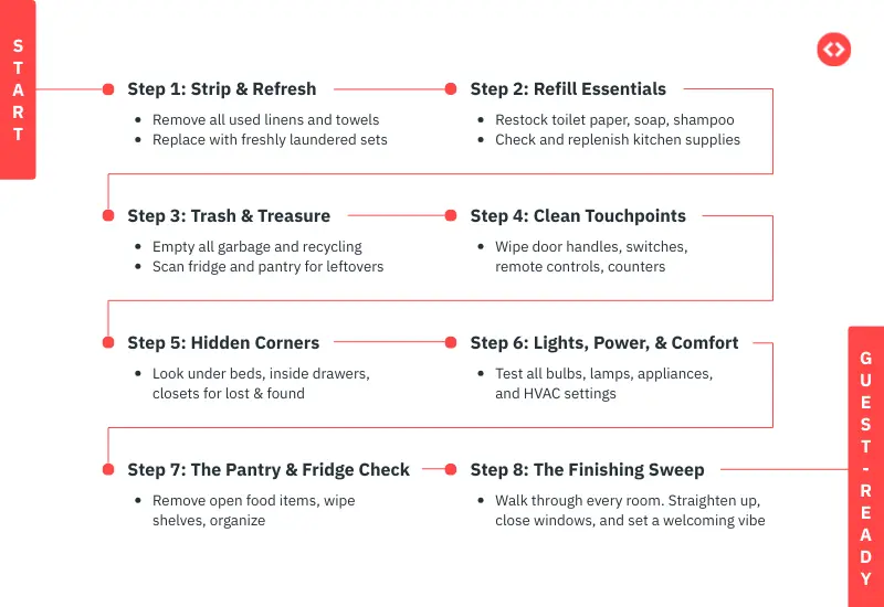 Checklist for Airbnb maintenance: Airbnb turnover game plan