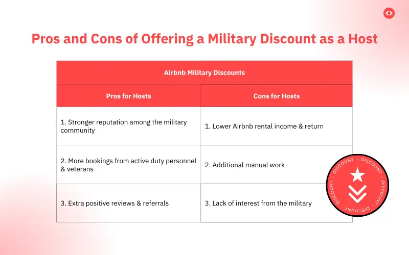 Pros and cons of offering Airbnb military discount as a host