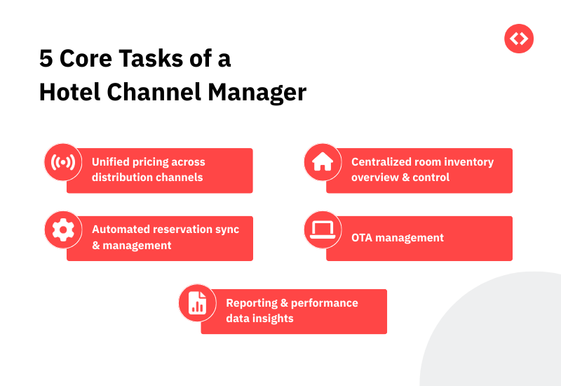 Channel manager for hotels