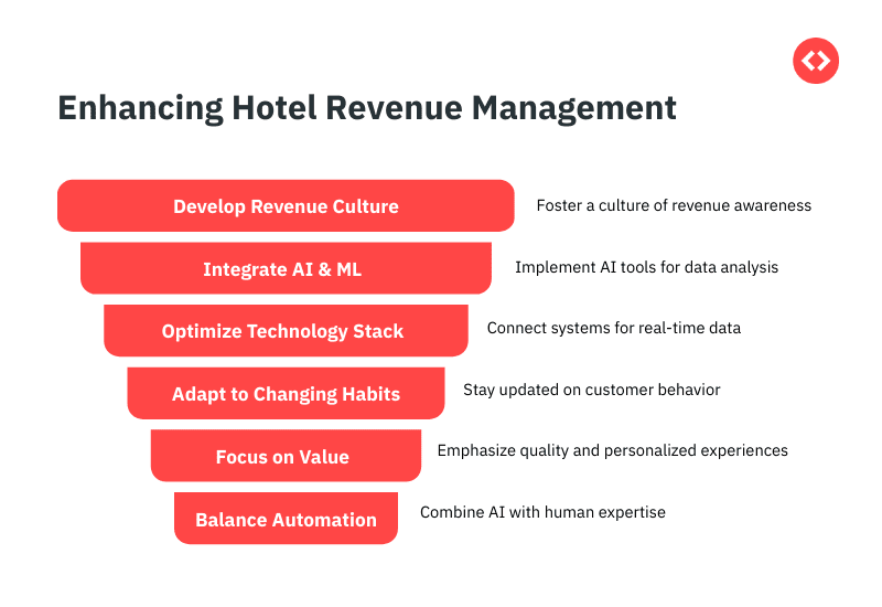 hotel business scaling