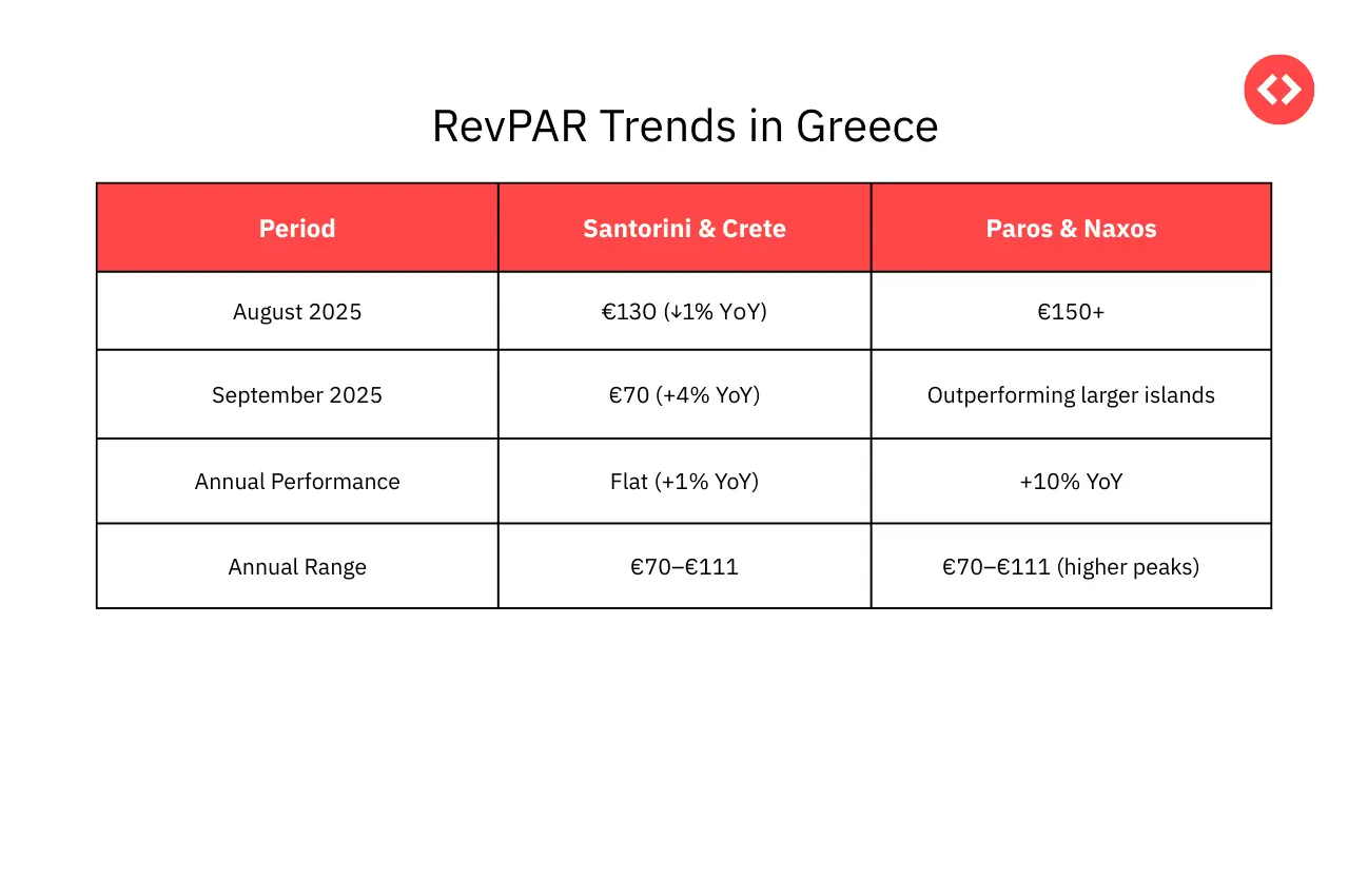 ADR Trends in Greek Vacation Rental Market 2025