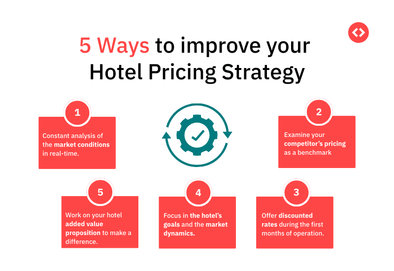 hotel business scaling
