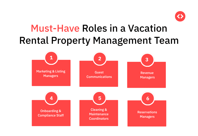 Scaling from One Hotel to Many Infographic inline images