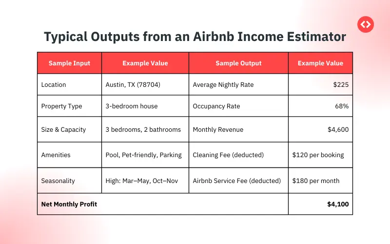 What is a typical output you would get from an Airbnb income estimator?