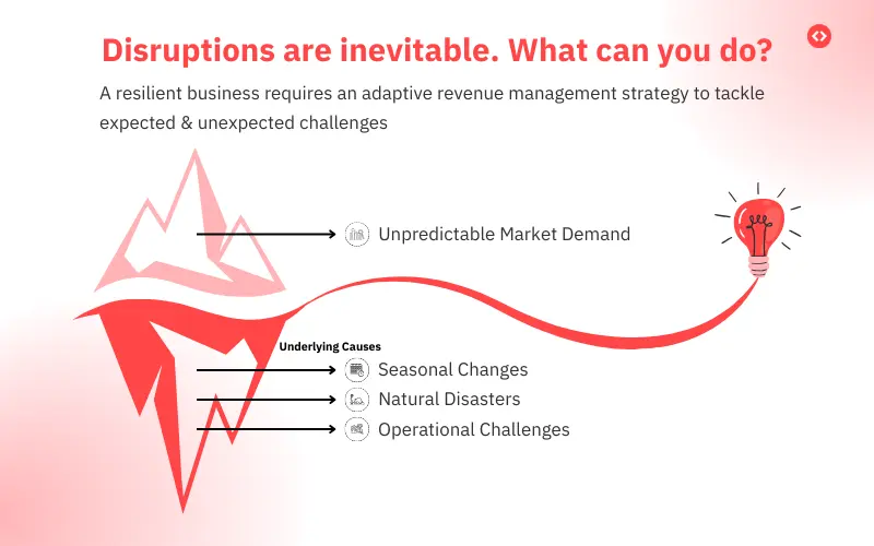 airbnb valencia disruptions