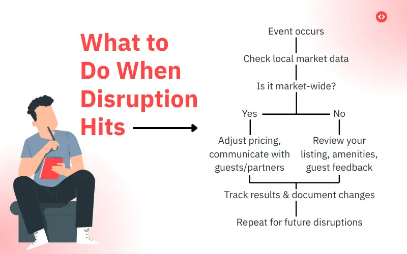 What should you do when disruptions hit your market