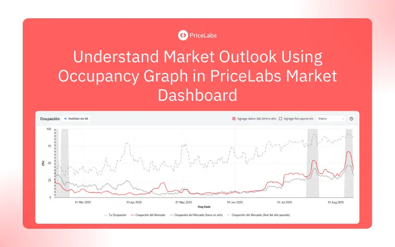 Understand market outlook for your market using the occupancy graph in the PriceLabs Market Dashboard