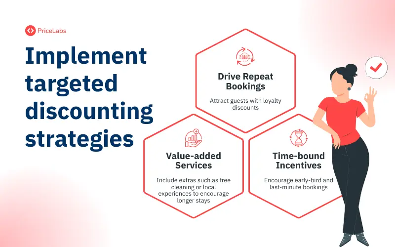 implement targeted discounting strategies