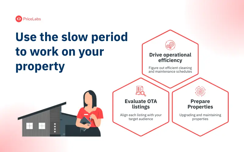 Use the slow period to work on your property