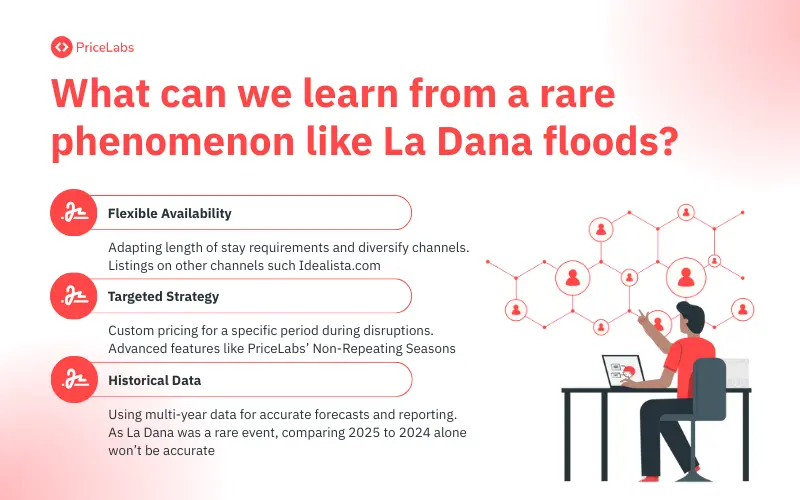 What can we learn from a rare phenomenon like La Dana floods?