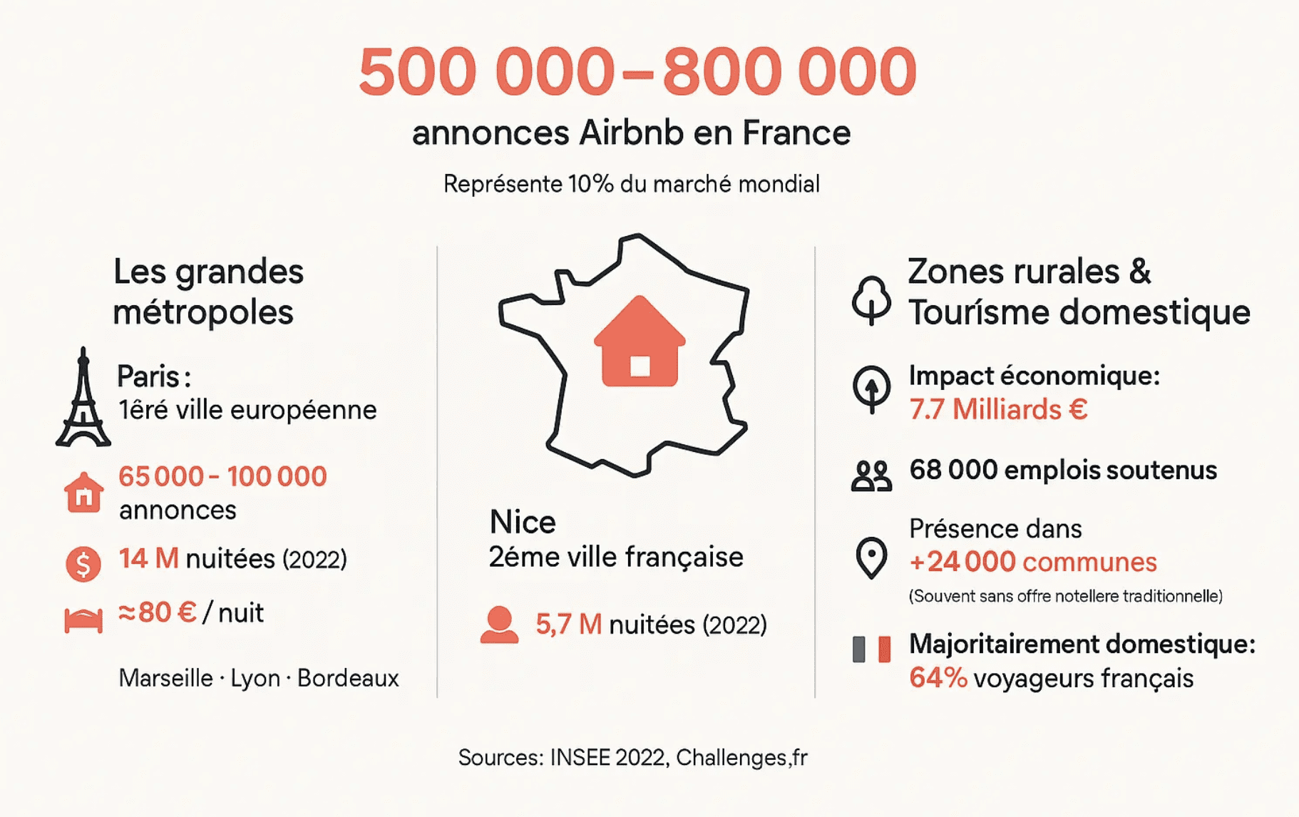airbnb chiffres cles