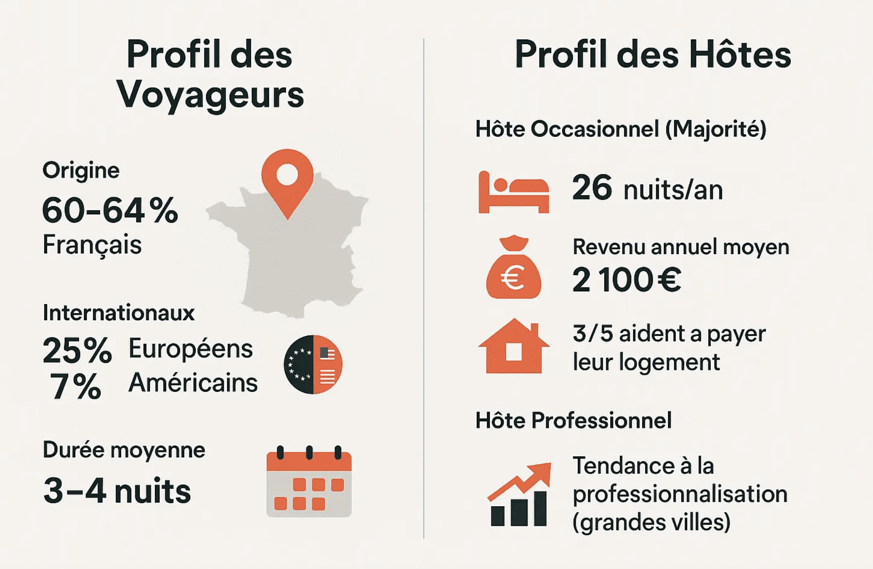 tendances de la plateforme airbnb