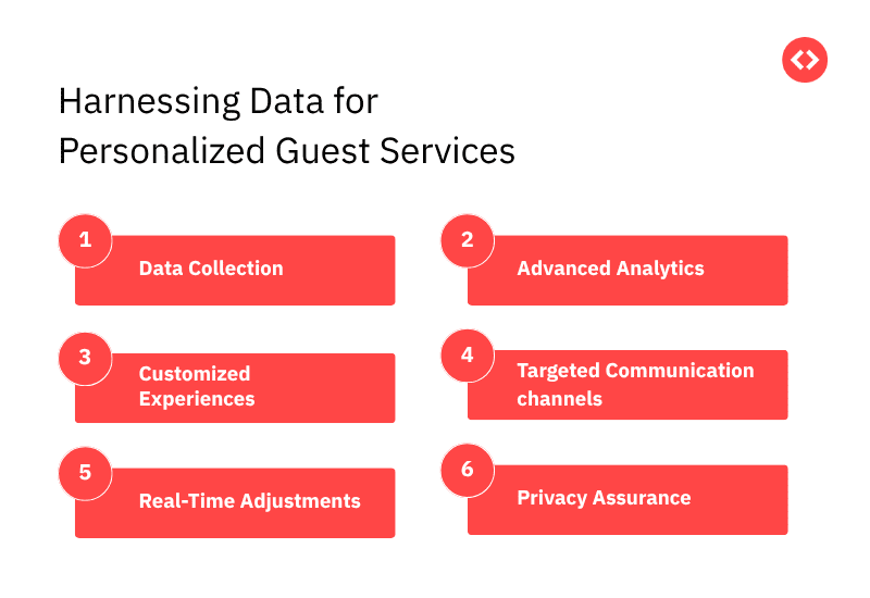 boutique hotel management