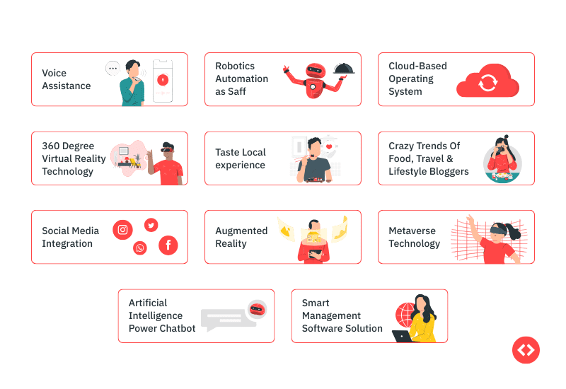 Understanding Hotel Rating Trends