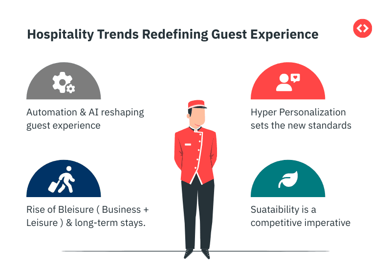Hotel Rating Trends Redefined