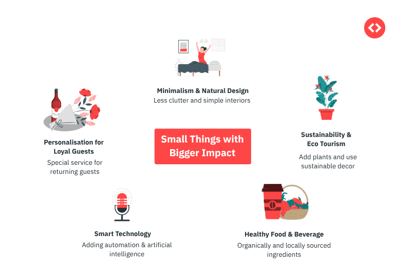 boutique hotel management