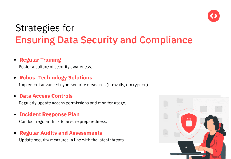 Guest Data Security in Hotels