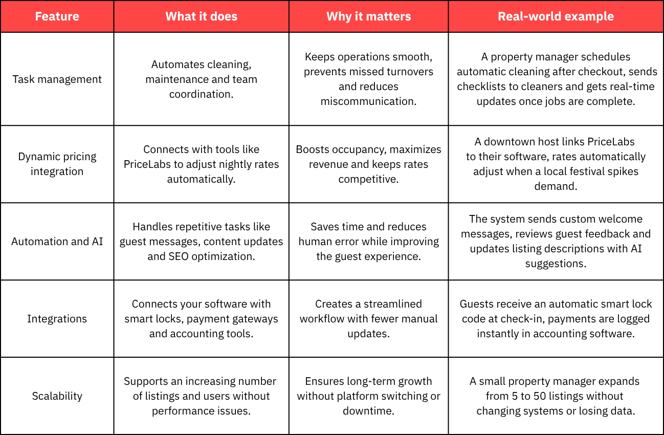 Best Vacation Rental Property Management Tools That Drive Efficiency and Growth