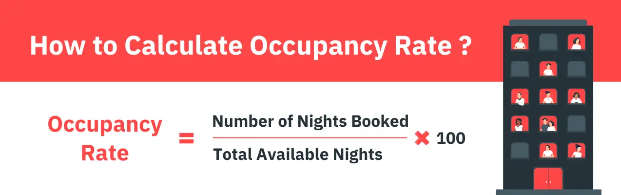 How to calculate Occupancy Rate