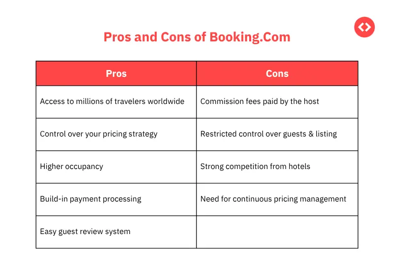Pros and cons of booking.com