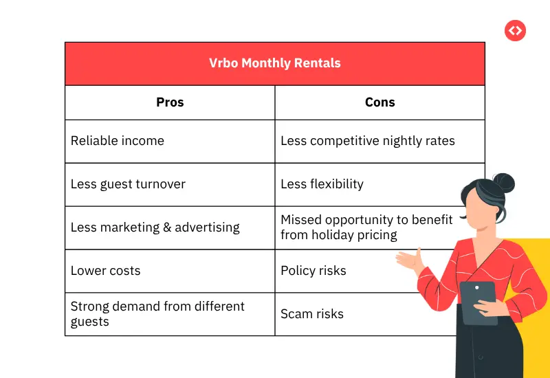 Pros and cons of Vrbo monthly rentals
