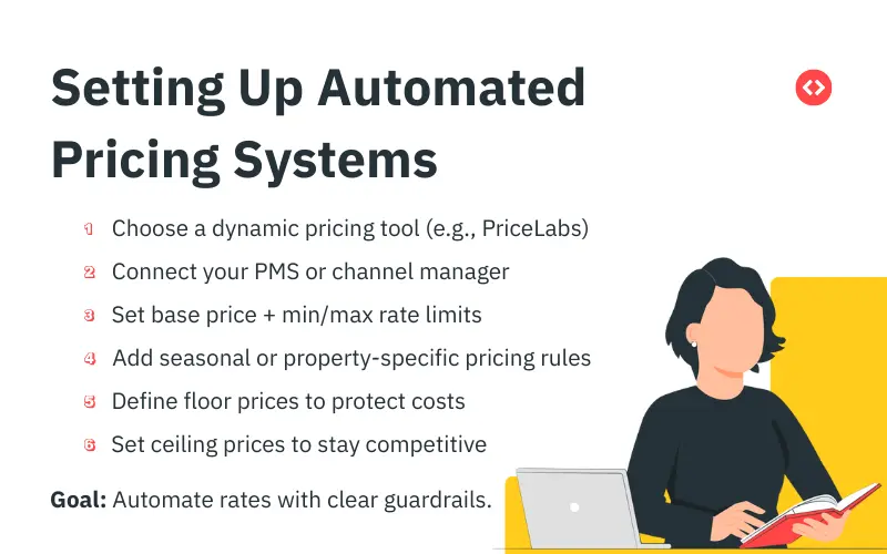 How to set up automated pricing systems