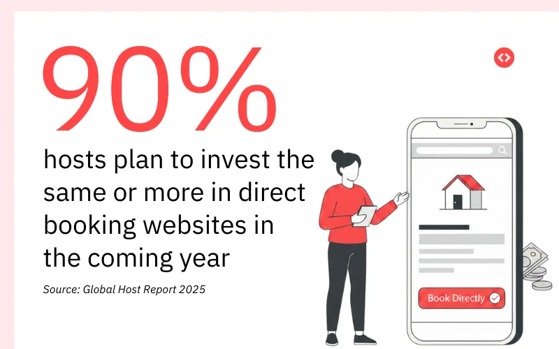 More Hosts are moving towards Direct Booking.