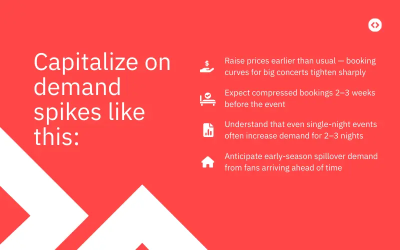 How can you capitalize on demand spikes?