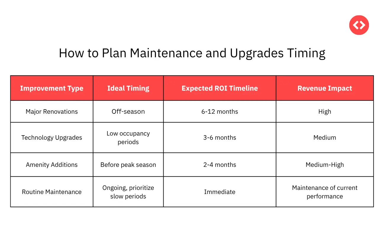 How to Plan  Maintenance and Upgrades Timing