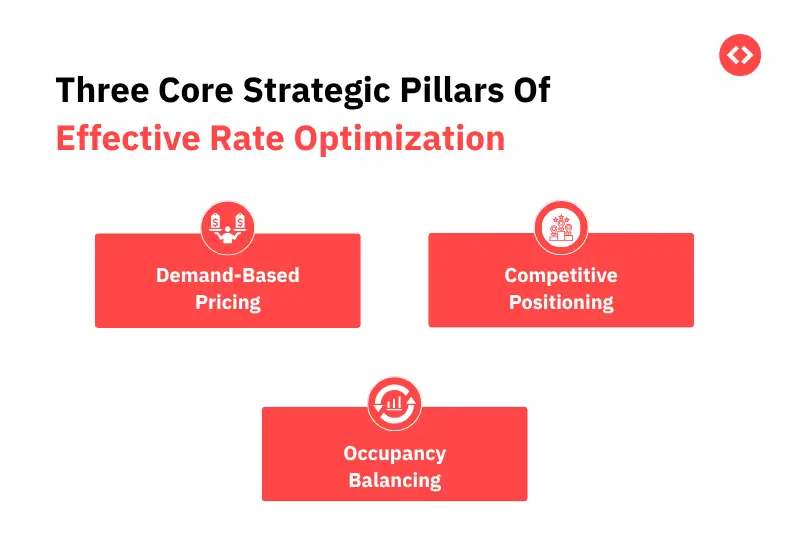 Three Core Strategic Pillars Of Effective Rate Optimization 