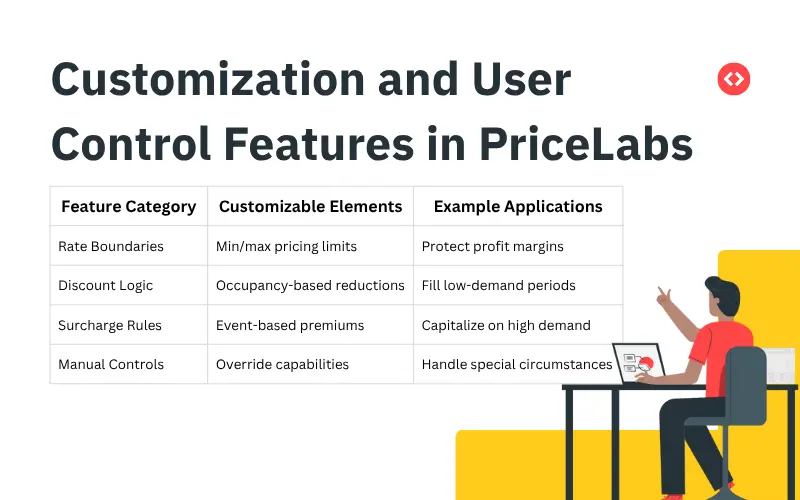 Customization and user control features in PriceLabs for fully automated pricing strategy