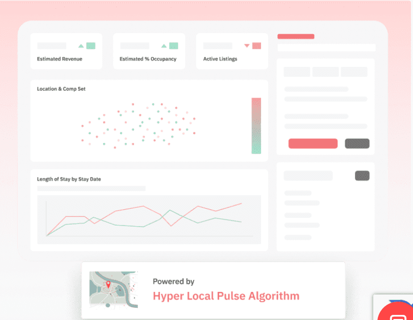 PriceLabs Hotel revenue Management Platform