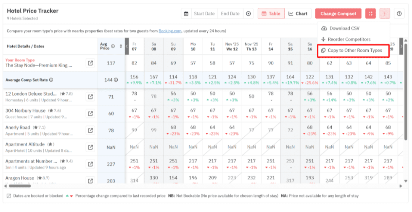 Overcoming Pricing Blindspot with Competitor Data for Hotels