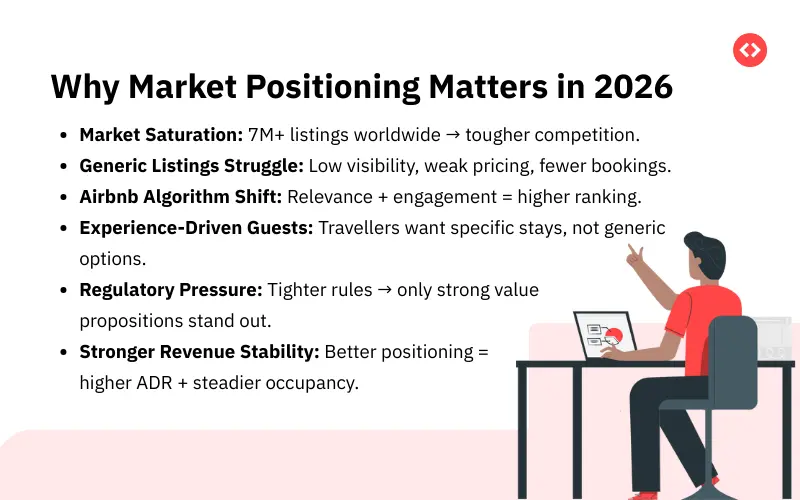 Why does market positioning matter in 2026