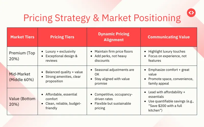 Pricing strategy and Airbnb market positioning strategy for your property