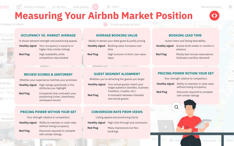 How to measure and refine your Airbnb market position