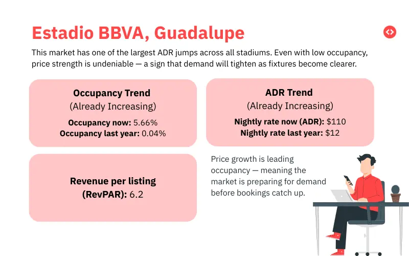 Airbnb Pricing FIFA 2026: Lincoln Financial Field, Philadelphia