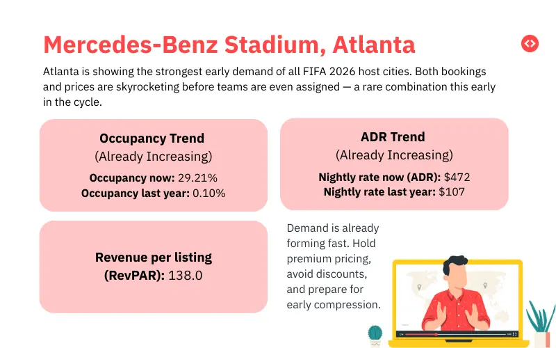 Airbnb Pricing FIFA 2026: Mercedes-Benz Stadium, Atlanta