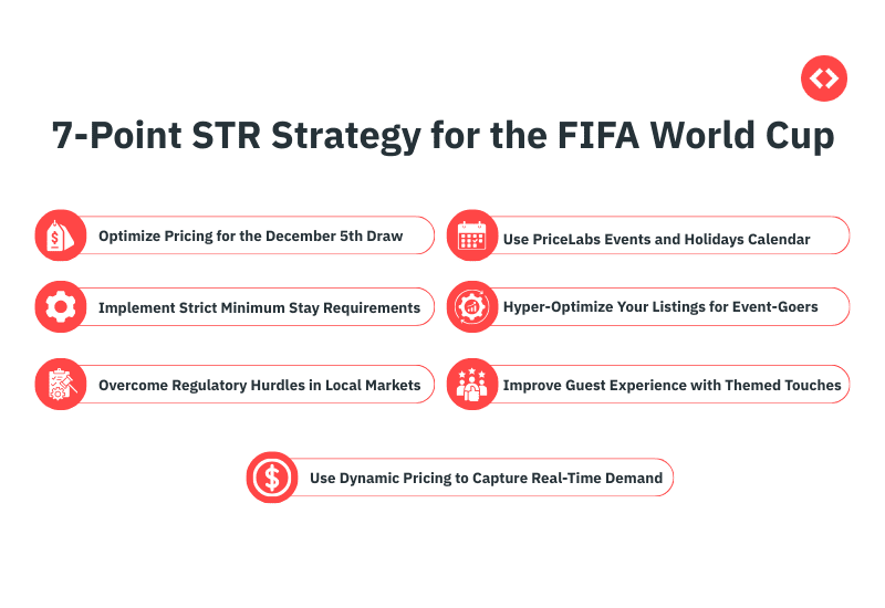 7-Point STR Strategy for the 2026 FIFA World Cup