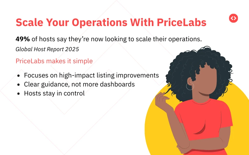 Scale your operations with PriceLabs