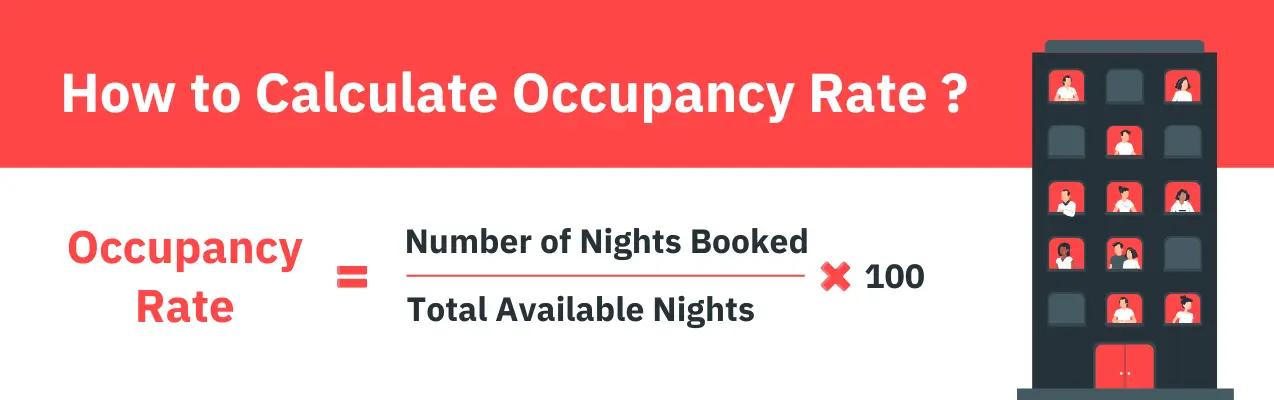 How to Calculate Occupancy Rate?