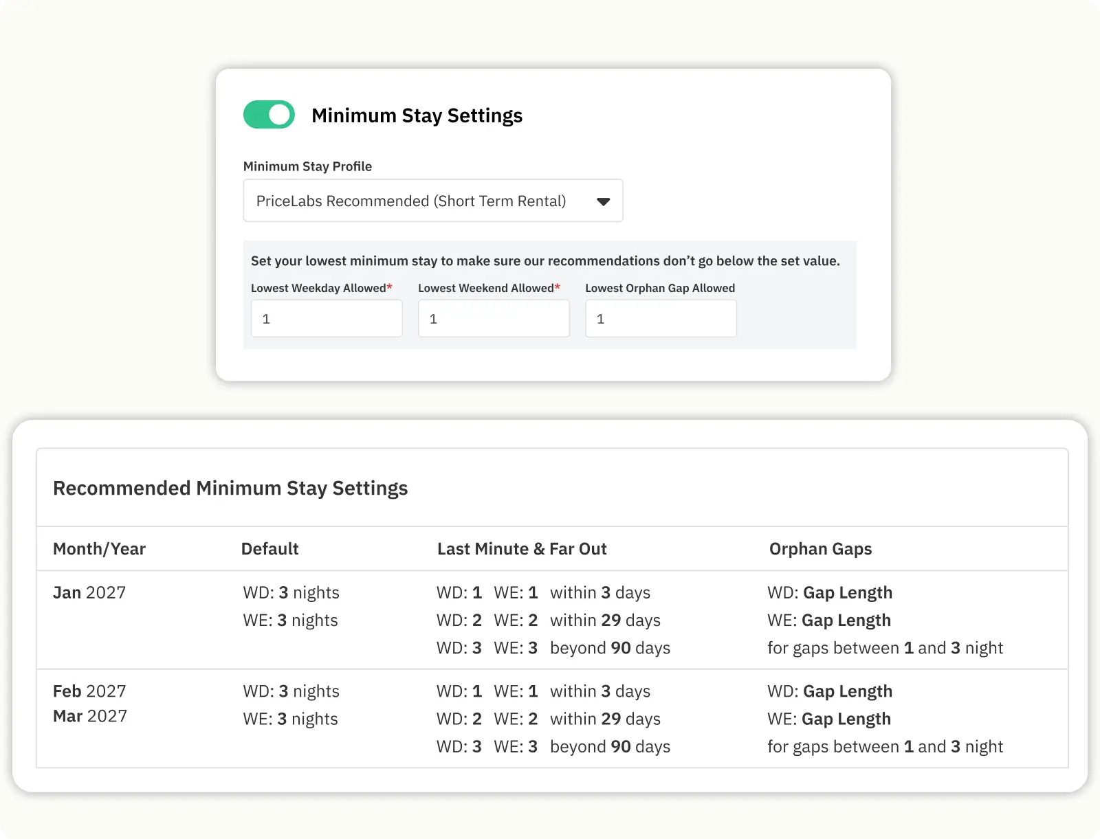 PriceLabs Minimum Stay Recommendation Engine Screenshot from PriceLabs