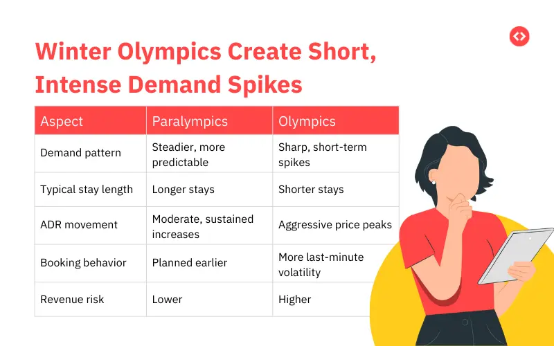 Paralympics vs Olympics