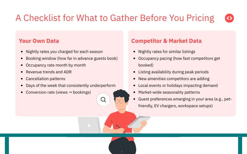 How to analyze historical and competitor and market data