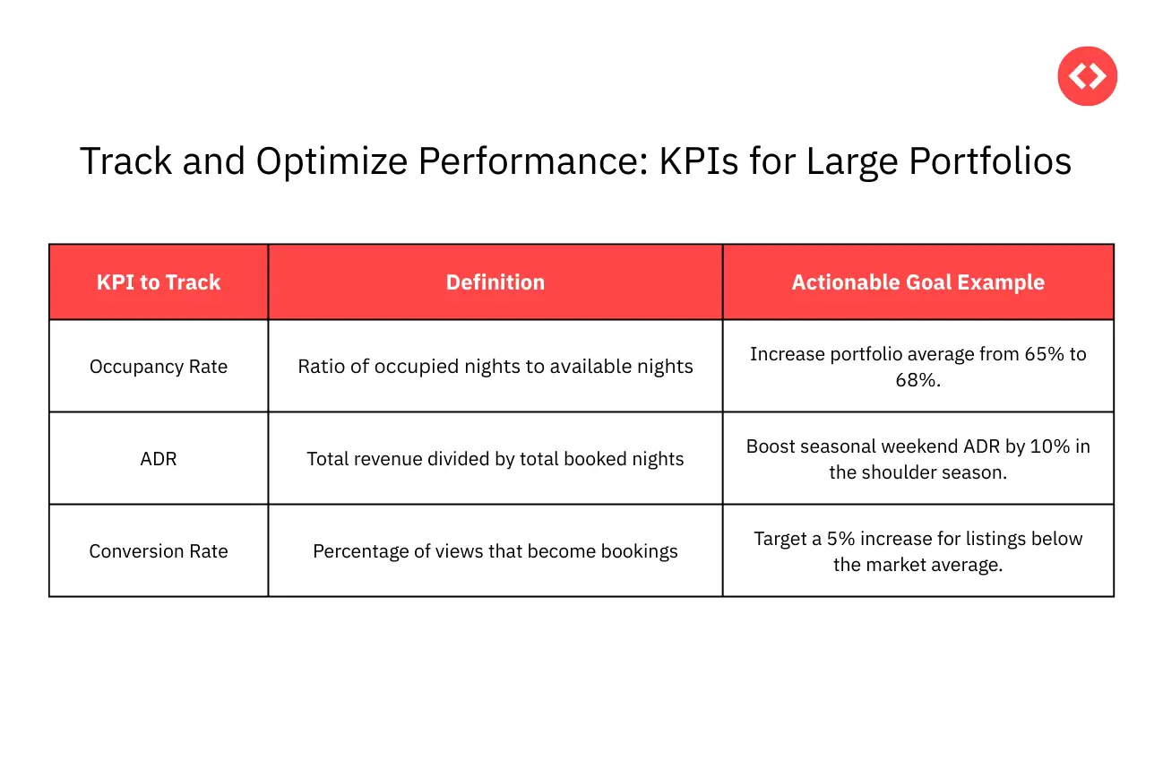 Track and Optimize Performance: Key STR Metrics for Large Portfolios