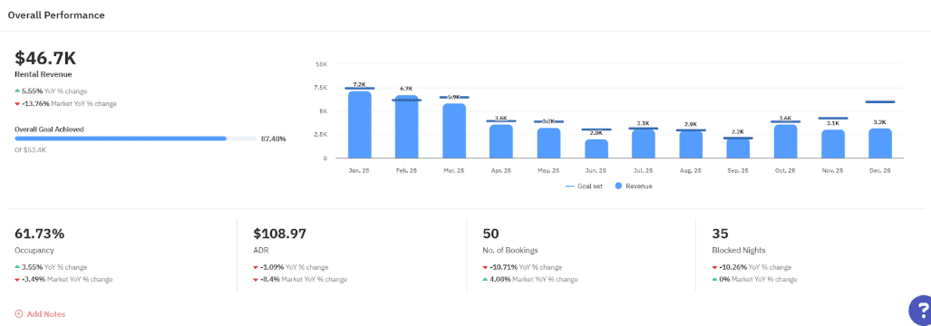 Owner Analytics (Beta)