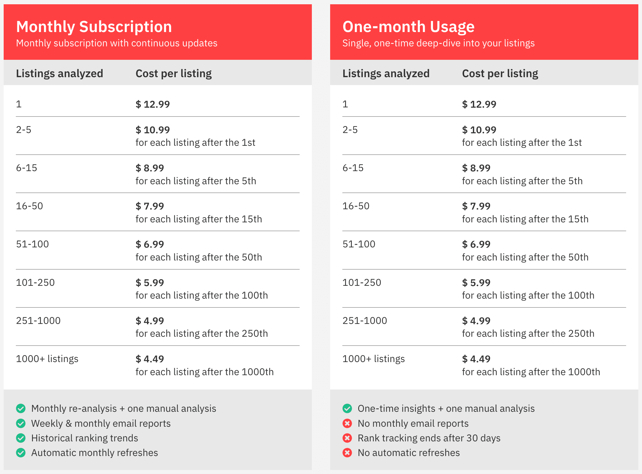 Listing Optimizer Price